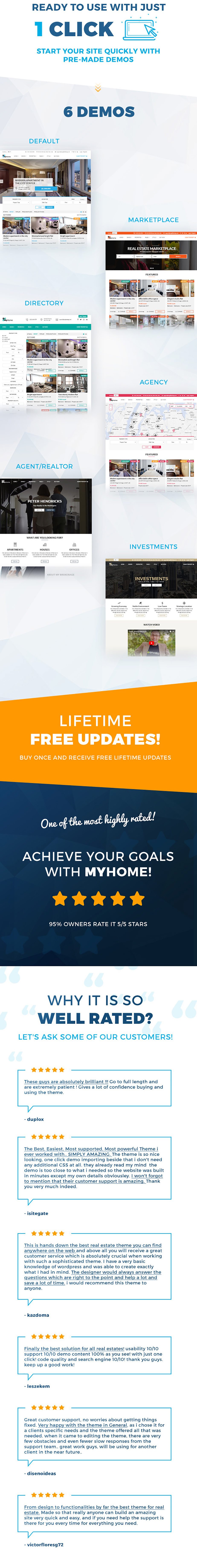 MyHome Real Estate WordPress